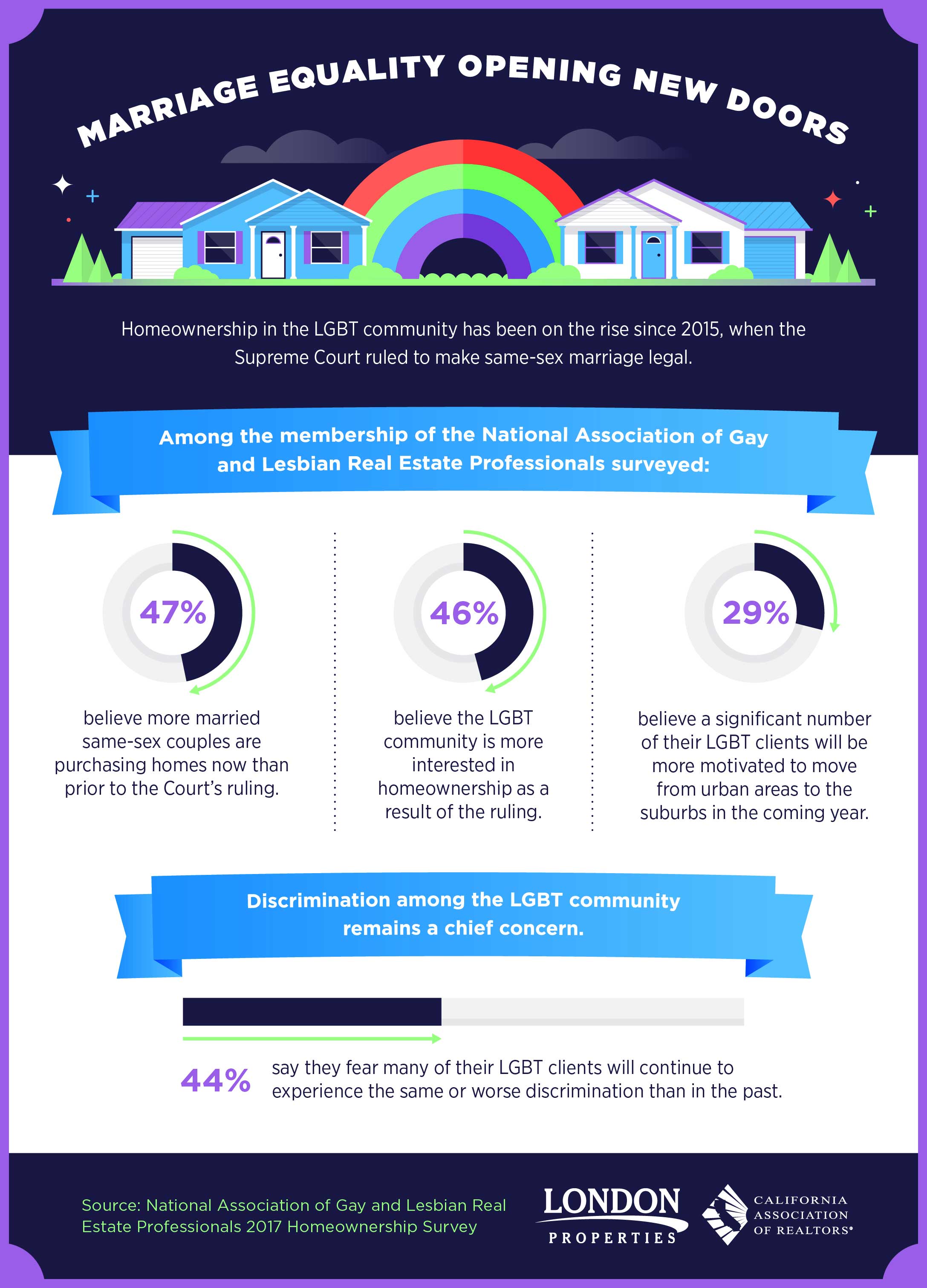 Marriage Equality Opening New Doors